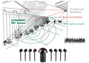 Outdoor Sound Systems