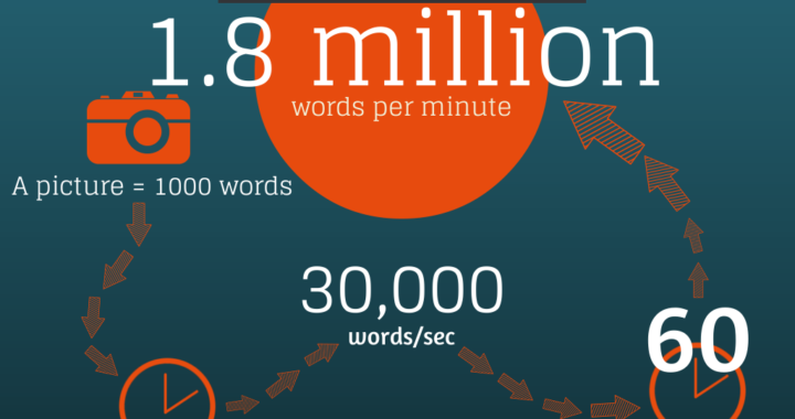 Infographic-A-Pictures-Worth-1.8-Million-Words